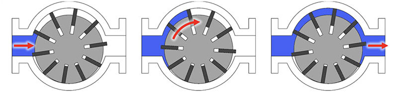 DPP Diagram of Vane Pump